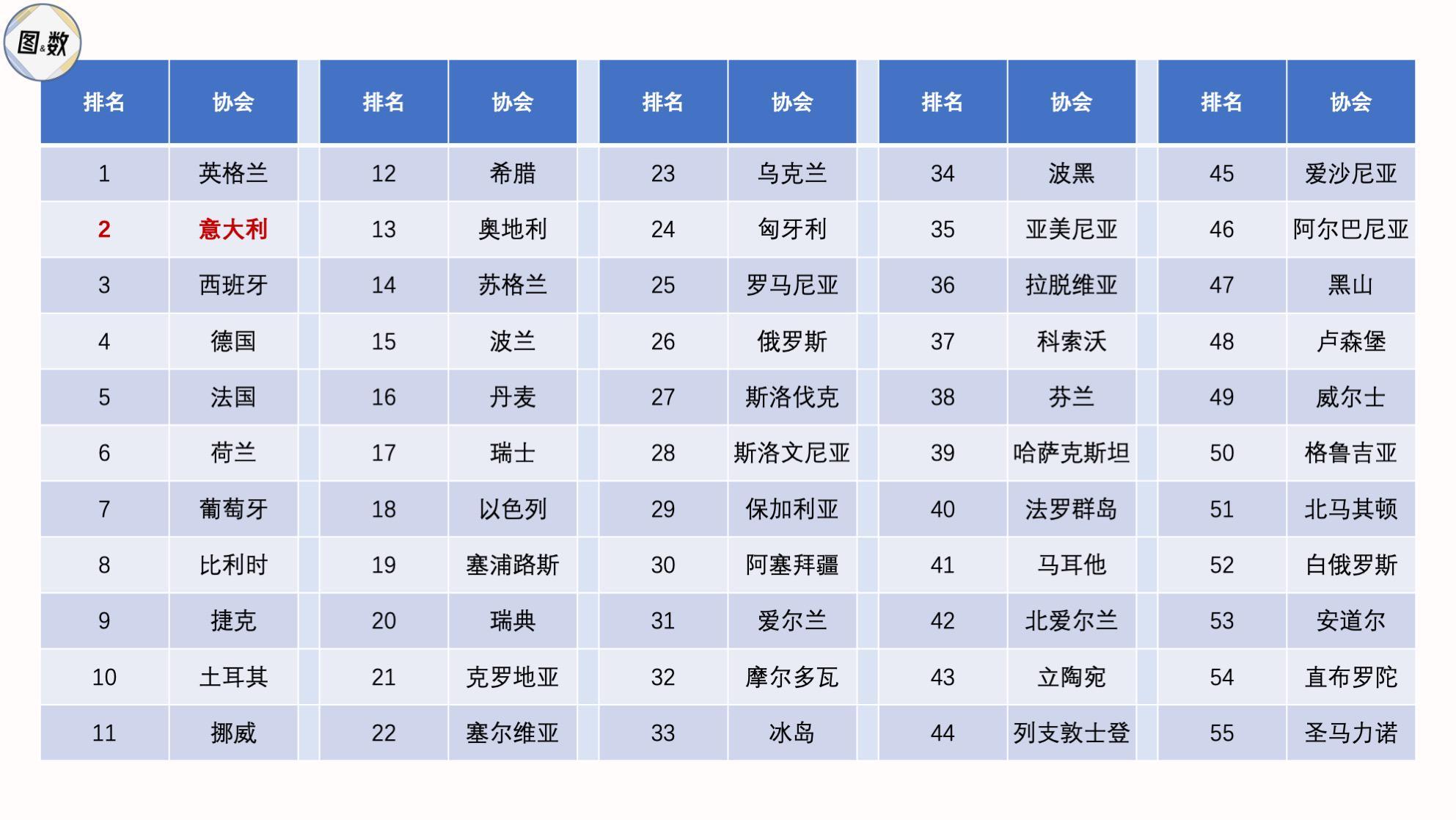 意甲版图：20支球队的地理分布与北强南弱的空间结构