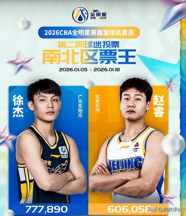 开云小组-2周获77万票逼近去年总获票！徐杰有望力压男篮现役国手蝉联票王